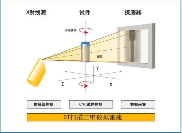 大兴工业CT无损检测