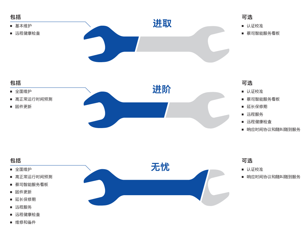 大兴大兴蔡司大兴三坐标维保